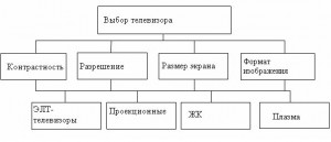 МАИ - Выбор телевизора