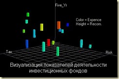 Системы для визуализации многомерных данных