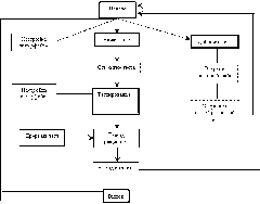 Разработка структуры программы