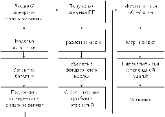 Описание метода производства печатной платы изделия