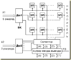 ПОСТОЯННЫЕ ЗАПОМИНАЮЩИЕ УСТРОЙСТВА