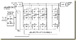 ОРГАНИЗАЦИЯ ПАМЯТИ ЭВМ