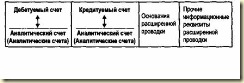 Модель организации аналитического учета