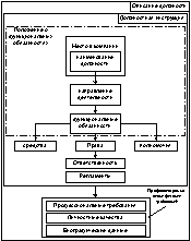 Реинжениринг должностных инструкций