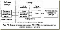Модель «тонкого» клиента
