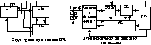 Состав и взаимодействие частей процессора
