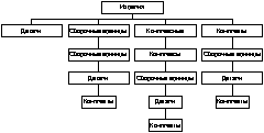 Виды изделий и их структура