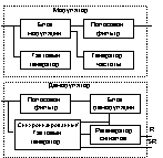 Модемы. Состав, назначение, принципы функционирования.
