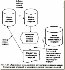 ввод данных