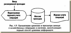 Ввод и хранение информации о хозяйственных