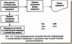 документ как сред­ство формирования записей массива информации о хозяйственных операциях