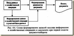 документ как допол­нение к хозяйственной операции
