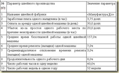 Создание имитационной модели