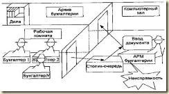Создание имитационной модели