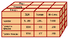 Пример куба