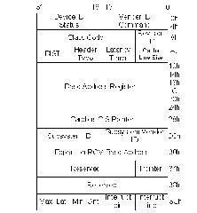 Регистры конфигурационного адресного пространства
