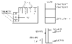 Выделение конфигурационного адресного пространства на интерфейсе PCI