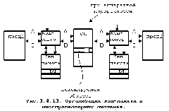 Организация кэш-памяти в многопроцессорных системах