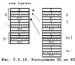 Ассоциативная по множеству кэш-память