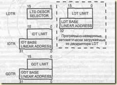   Таблицы дескрипторов