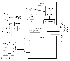 Структурная схема SDRAM