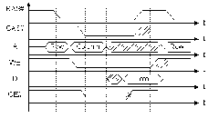 Временная диаграмма чтения ИМС КМ48С512