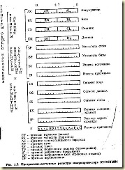 ПРОГРАММНО-ДОСТУПНЫЕ РЕГИСТРЫ