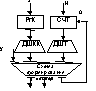 Классификация операционного блока