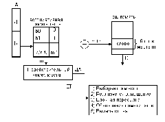 Структура полностью ассоциативной кэш-памяти