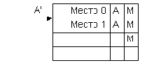 Кэш память