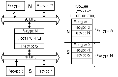 Мосты интерфейса PCI