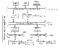 Архитектура ЭВМ с множественным интерфейсом
