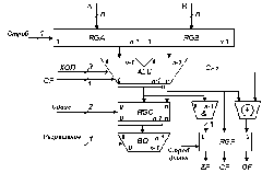 Функциональная схема операционного блока
