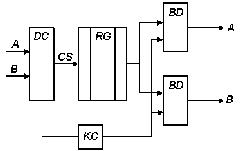 Схемотехническое устройство регистрового файла