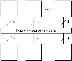 Топологии коммуникационных сетей (КС)