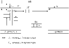 Структурная схема процессора, имеющего разнесенную архитектуру