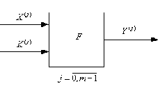 Схема кратных вычислений