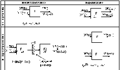 Процессор архитектуры CISC