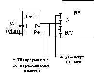 Аппаратная реализация кольцевой памяти
