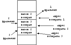 Недостатки архитектуры RISC