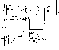 Функциональная схема RISC-процессоров