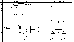 Процессор архитектуры CISC