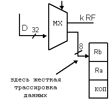 проблема перестановки байт