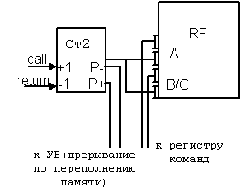Аппаратная реализация кольцевой памяти
