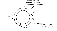 Окна Питерсона