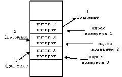 Недостатки архитектуры RISC