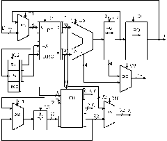 Функциональная схема RISC-процессоров