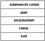 Объектно-ориентированный FORTH