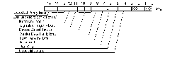 Структура Status