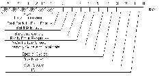 Структура Class Code